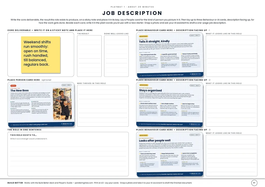 Job Description playmat with cards in place